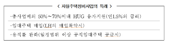 자율주택정비사업의 특례. <한국감정원 제공>